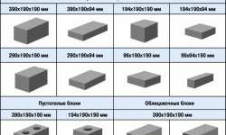 Преимущества газобетонных блоков: состав и характеристика