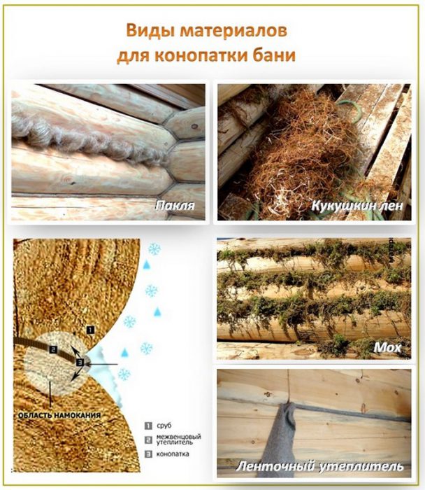 Конопатка мха своими руками Конопатка мха своими руками