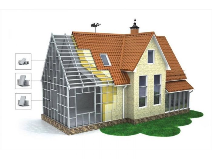 каркасное строительство домов по технологии лстк