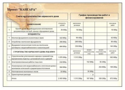 Смета на проект межевания и проект планировки