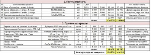 Скайрим коды для строительства дома