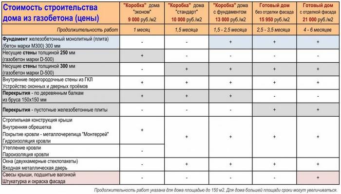 Типовые сметы на строительство